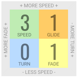 Innova Bullfrog XT Putt & Approach