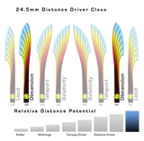 MVP Neutron Dimension Distance Driver