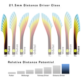 MVP Neutron Phase Distance Driver