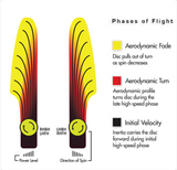 Streamline Neutron Stabilizer Putt & Approach