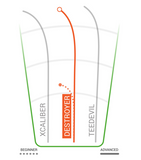 Innova Champion Destroyer Distance Driver