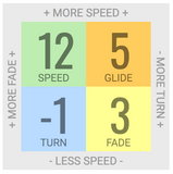 Innova Blizzard Champion Destroyer Distance Driver