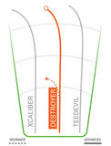 Innova Blizzard Champion Destroyer Distance Driver