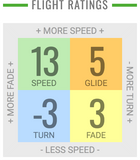 Innova Katana Star Distance Driver
