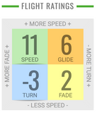 Innova Mystere Gstar Distance Driver