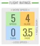 Innova RocX3 Champion Midrange