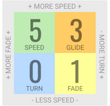 Innova Star Spider Artist's Corner Midrange