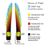 MVP Atom Electron FIRM Putt & Approach