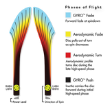 MVP Catalyst Proton Distance Driver