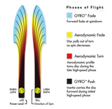 MVP Dimension Neutron Distance Driver