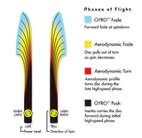 MVP Energy Neutron Distance Driver