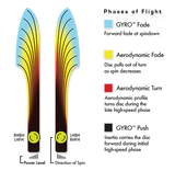 Axiom Proton Fireball Distance Driver