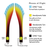 MVP Plasma Inertia Distance Driver