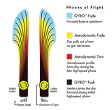 MVP Neutron Matrix Midrange