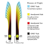 MVP Phase Neutron Distance Driver