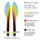 MVP Proton Photon Distance Driver