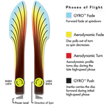 MVP Neutron Servo Fairway Driver