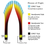 MVP Plasma Wave Distance Driver