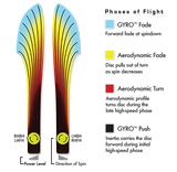 Axiom Neutron Wrath Distance Driver
