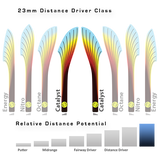 MVP Catalyst Proton Distance Driver