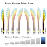 MVP Energy Neutron Distance Driver