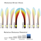 MVP Impulse Neutron Distance Driver