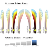 MVP Plasma Inertia Distance Driver
