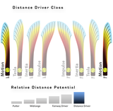 MVP Motion Neutron Distance Driver