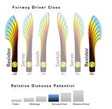 MVP Neutron Resistor Fairway Driver