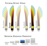 MVP Neutron Servo Fairway Driver