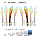 MVP Plasma Wave Distance Driver